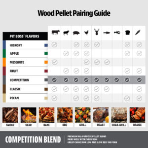 Pit Boss Competition Blend Hardwood Pellets - 40 lb 55435050S outdoor living products image 6
