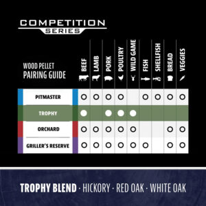 Oklahoma Joe's Competition Series Trophy Blend Pellets – 40lb 55479 outdoor living products image 7