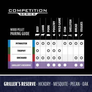 Pit Boss Competition Series Griller’s Reserve Blend Hardwood Pellets - 40 lb 55481 outdoor living products image 7