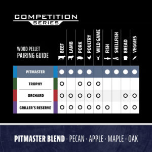 Pit Boss Competition Series PitMaster Blend Pellets - 40lb 55478 outdoor living products image 8